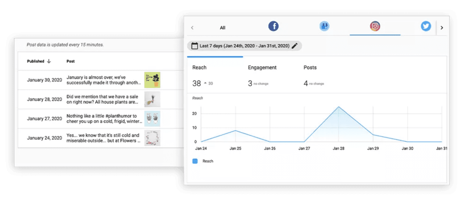 Social Media Tool for the Construction and Home Services